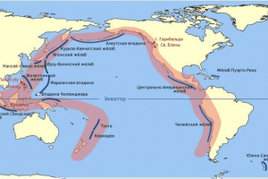 Pacific vulkanski prsten